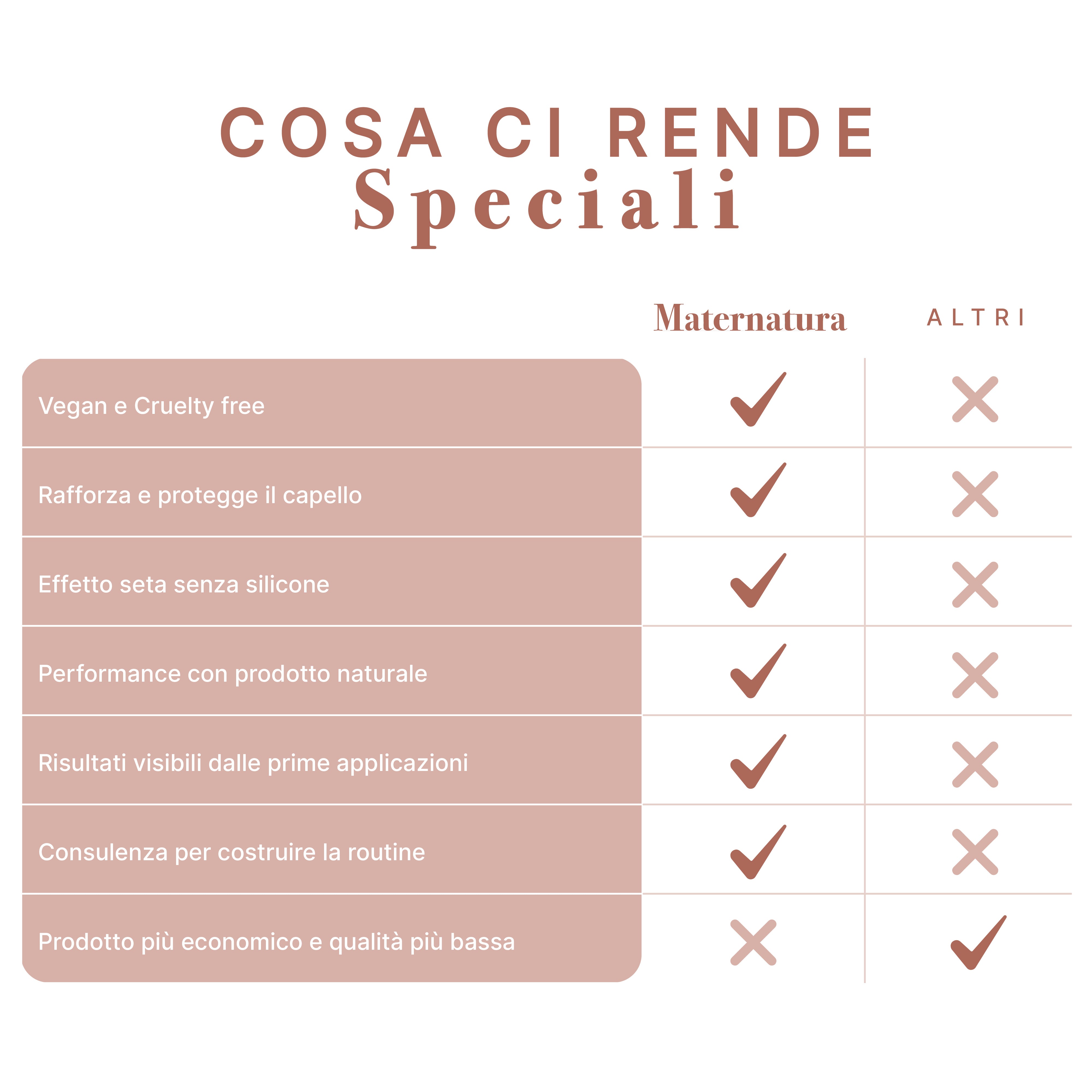 maternatura-maschera-elasticizzante-capelli-mossi-alle-nocciole image 5