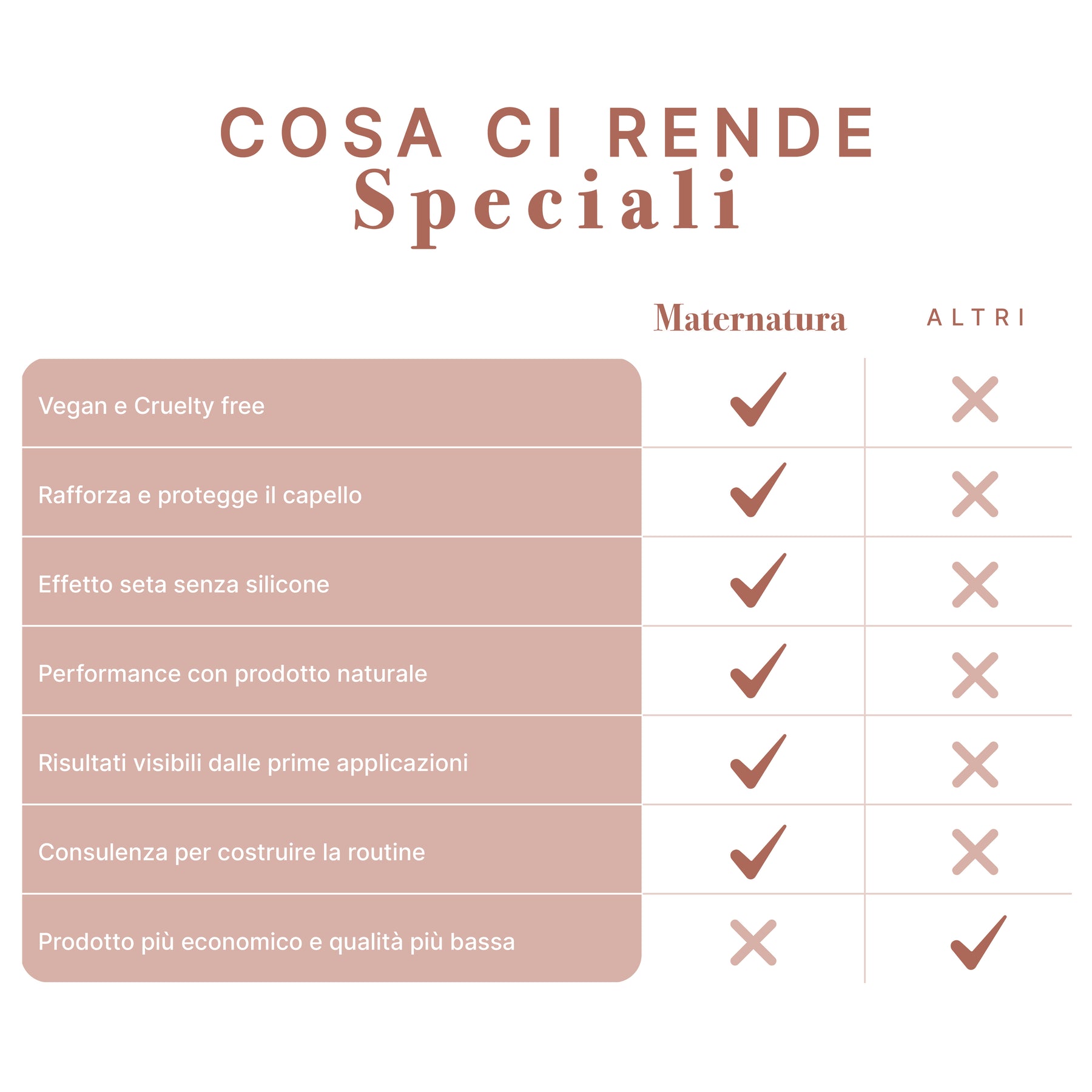 maternatura-hair-taming-conditioner-millet-balsamo-districante-per-capelli-secch image 4